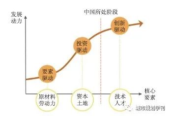 【文章精选】汪光焘 李芬 高楠楠​| 信息化对城市现代化的预期影响| 2020年第3期
