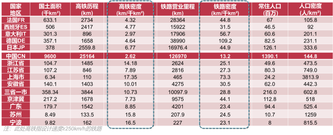 长三角铁路网络和枢纽:新趋势、新路径、新机制 长三角铁路网络和枢纽:新趋势、新路径、新机制