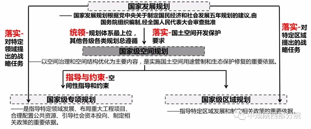 空间治理变革时期遂宁市国土空间总体规划浅探