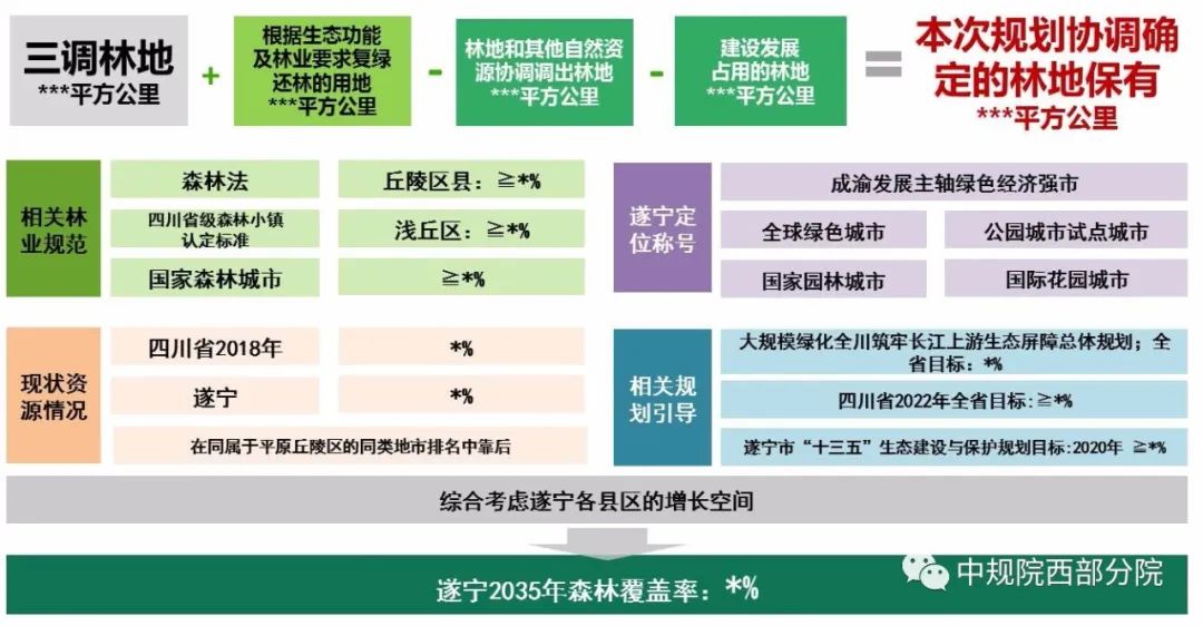 空间治理变革时期遂宁市国土空间总体规划浅探