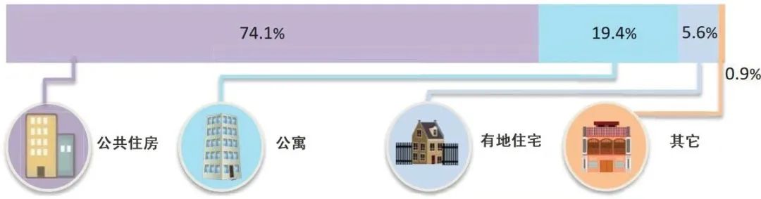 期刊精粹 | 新加坡封闭公寓社区的演变特征及其社会空间效应——兼论对我国居住区规划的启示【2020.3期】 期刊精粹 | 新加坡封闭公寓社区的演变特征及其社会空间效应——兼论对我国居住区规划的启示【2020.3期】
