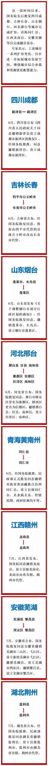 这些地方撤县设市（区），快看看有你家乡吗？