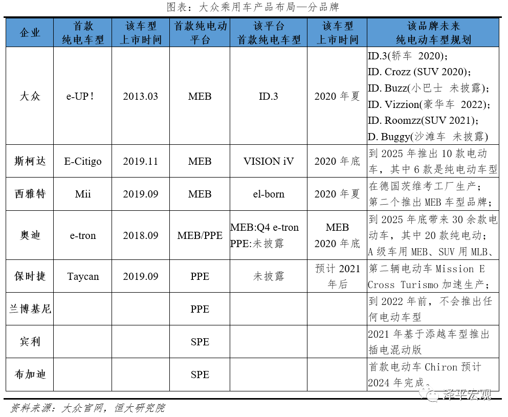 大众汽车电动化转型研究 大众汽车电动化转型研究