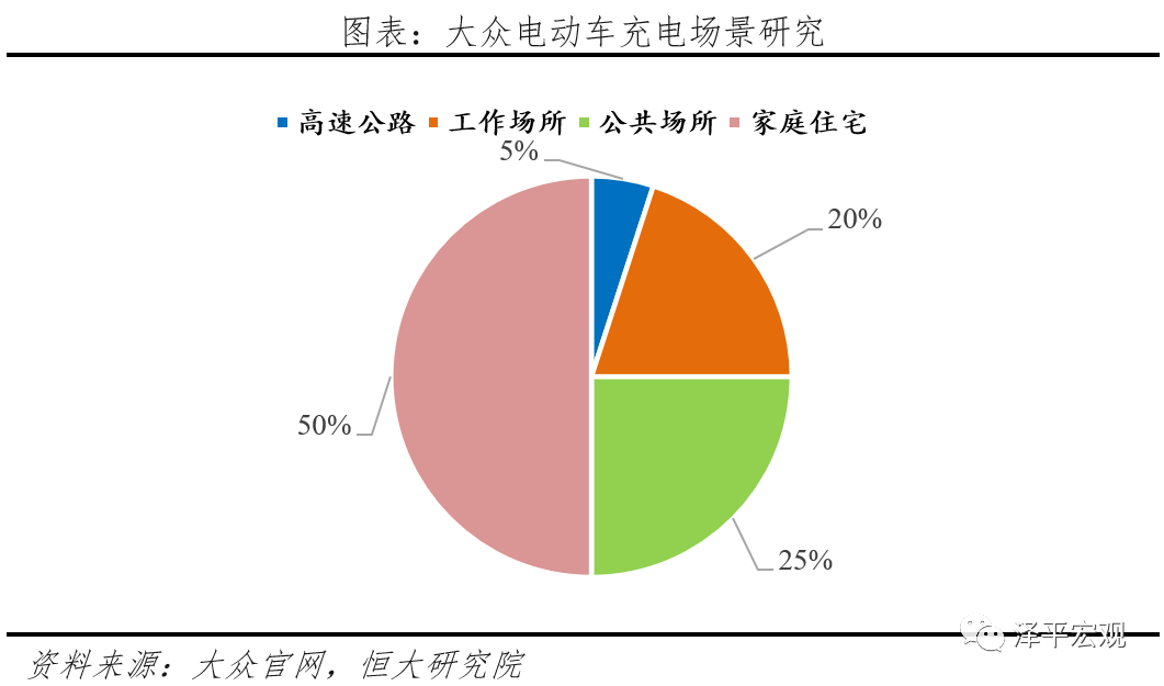 大众汽车电动化转型研究 大众汽车电动化转型研究