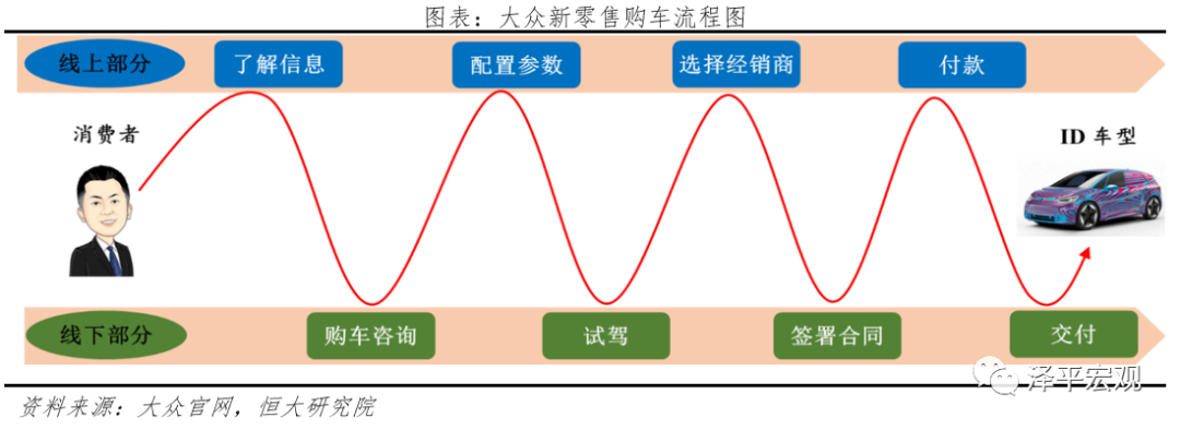 大众汽车电动化转型研究 大众汽车电动化转型研究