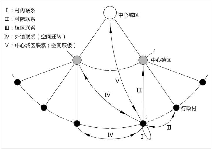 村镇聚落网络联系的手机信令探索——以中山三乡镇为例