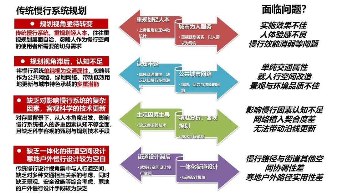 同衡佳作 | 回归“以人为本”,为城市植入活力网络 同衡佳作 | 回归“以人为本”,为城市植入活力网络