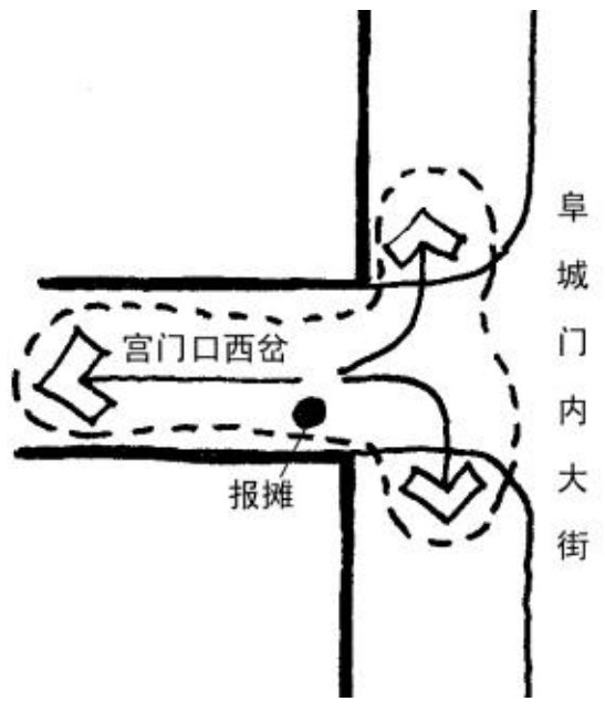 非正式经济:街头零散商摊空间研究(下) 非正式经济:街头零散商摊空间研究(下)