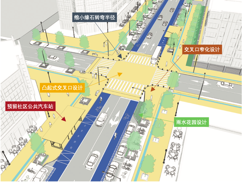 宜居城市背景下街道设计方法探索 宜居城市背景下街道设计方法探索