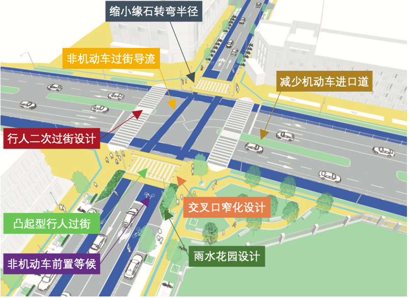 宜居城市背景下街道设计方法探索 宜居城市背景下街道设计方法探索