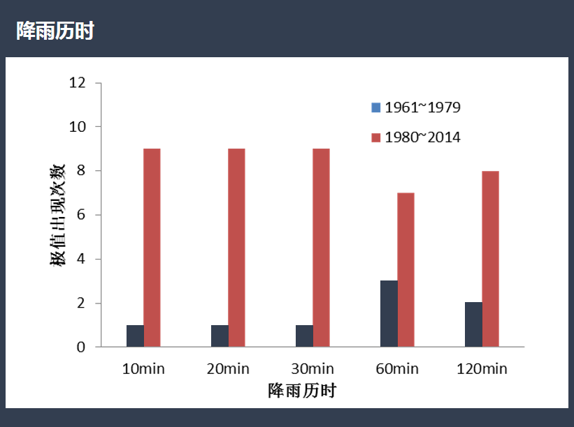 韧性适应，城水共融之道