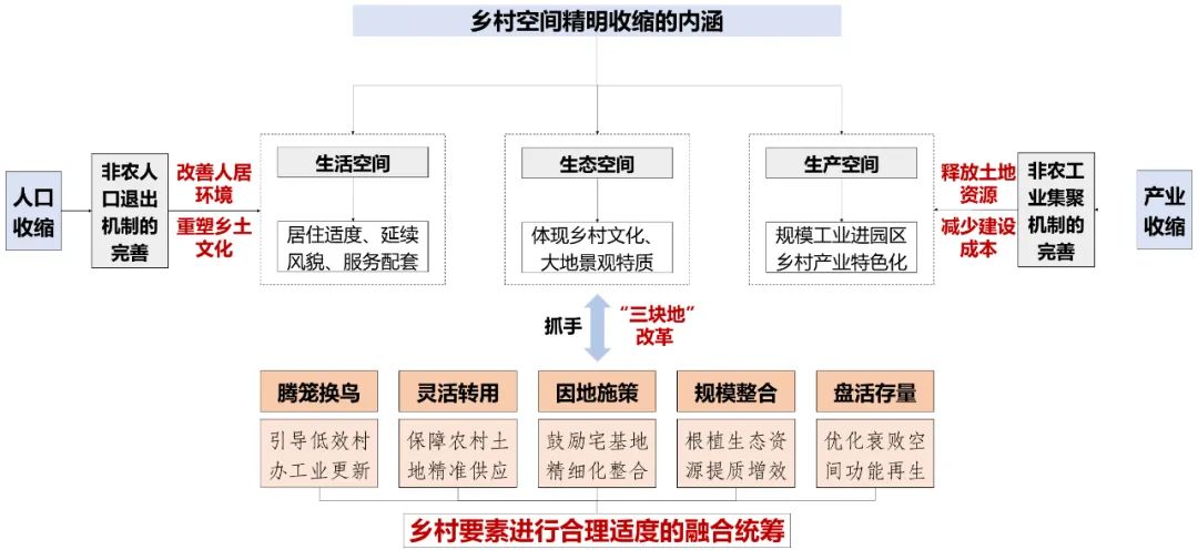 品村 | 农村“三块地”改革下“精明收缩”的探索 ——以常州市武进区香泉村湖上村为例 品村 | 农村“三块地”改革下“精明收缩”的探索 ——以常州市武进区香泉村湖上村为例