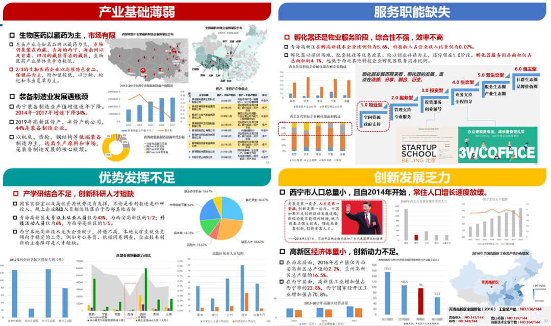 同衡佳作 | 青海国家高新技术产业开发区总体规划(2019-2035年) 同衡佳作 | 青海国家高新技术产业开发区总体规划(2019-2035年)