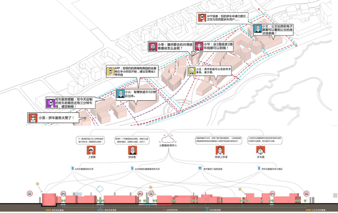 同衡佳作 | 青海国家高新技术产业开发区总体规划(2019-2035年) 同衡佳作 | 青海国家高新技术产业开发区总体规划(2019-2035年)