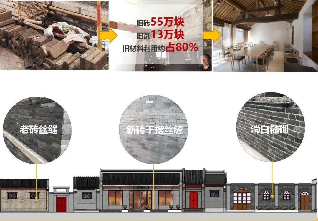 我们在北京崇雍大街的500天 —— 对雍和宫大街环境整治提升工程的思考 我们在北京崇雍大街的500天 —— 对雍和宫大街环境整治提升工程的思考