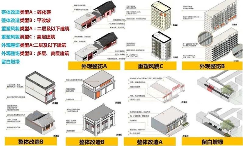 我们在北京崇雍大街的500天 —— 对雍和宫大街环境整治提升工程的思考 我们在北京崇雍大街的500天 —— 对雍和宫大街环境整治提升工程的思考
