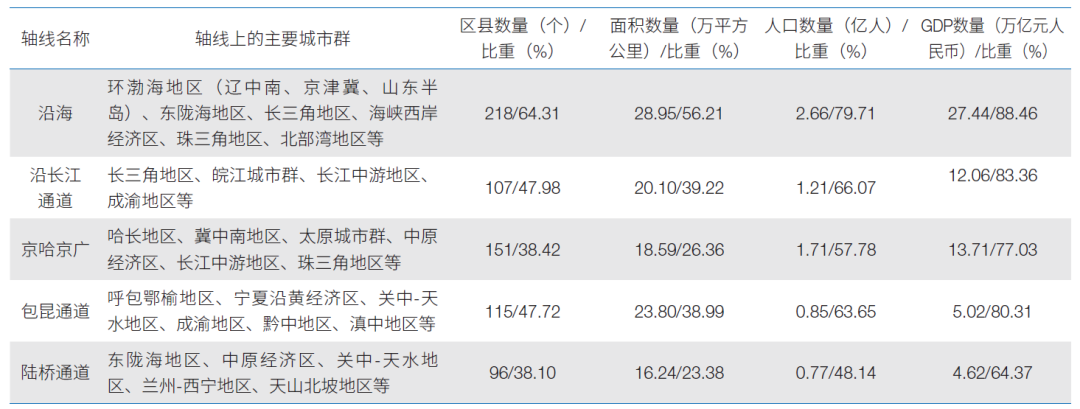 一张蓝图干到底：国土空间结构的演变与主体功能区格局的优化