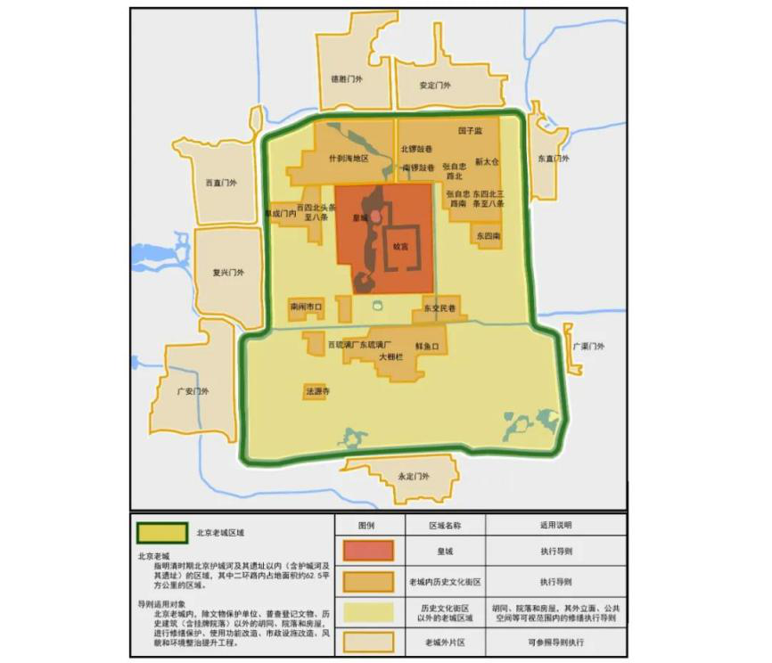 六位规划/建筑大咖共话北京老城保护与更新(一) 六位规划/建筑大咖共话北京老城保护与更新(一)