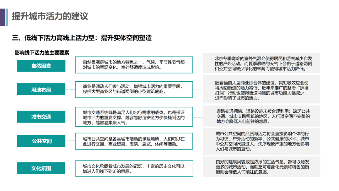 项目推送｜数字孪生 X 抖音 X 城市活力