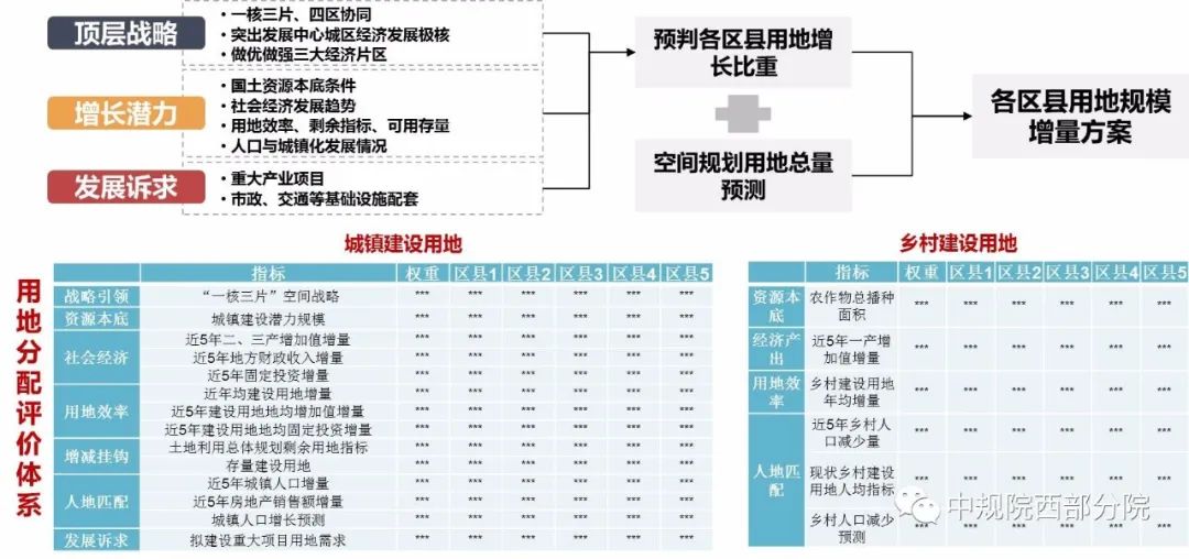 空间治理变革时期遂宁市国土空间总体规划浅探 空间治理变革时期遂宁市国土空间总体规划浅探