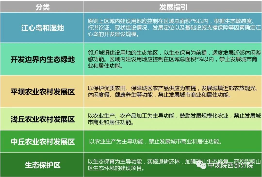 空间治理变革时期遂宁市国土空间总体规划浅探