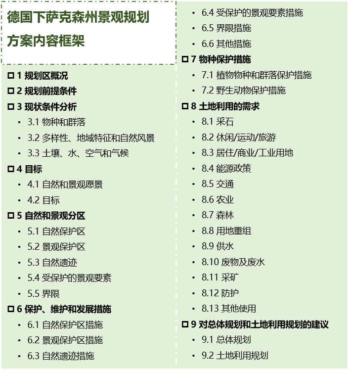 德国景观规划对我国建立“大生态”的启示