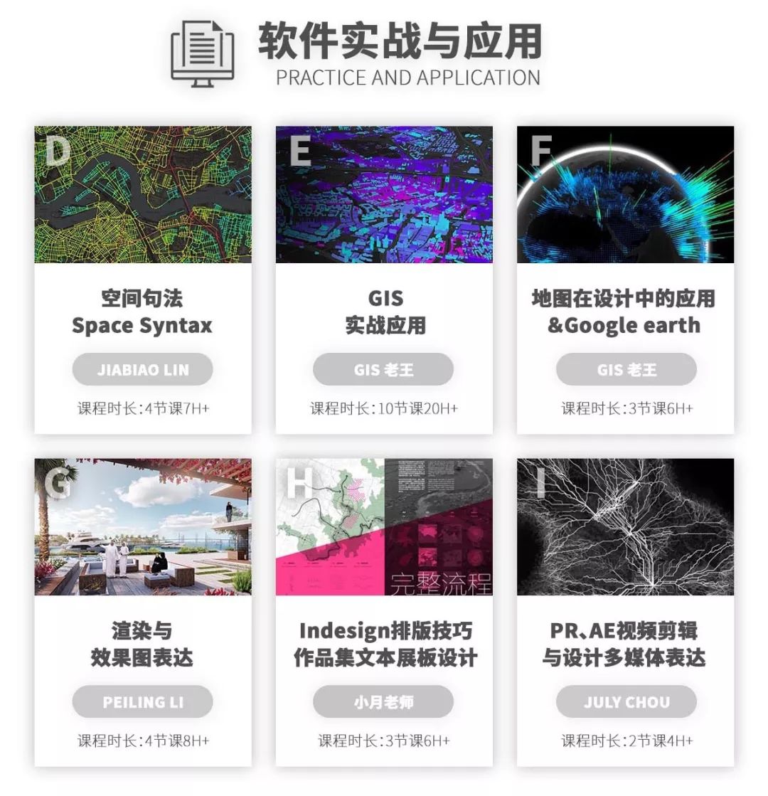 规划工作3年，我还只会建模画CAD，怎么办？！
