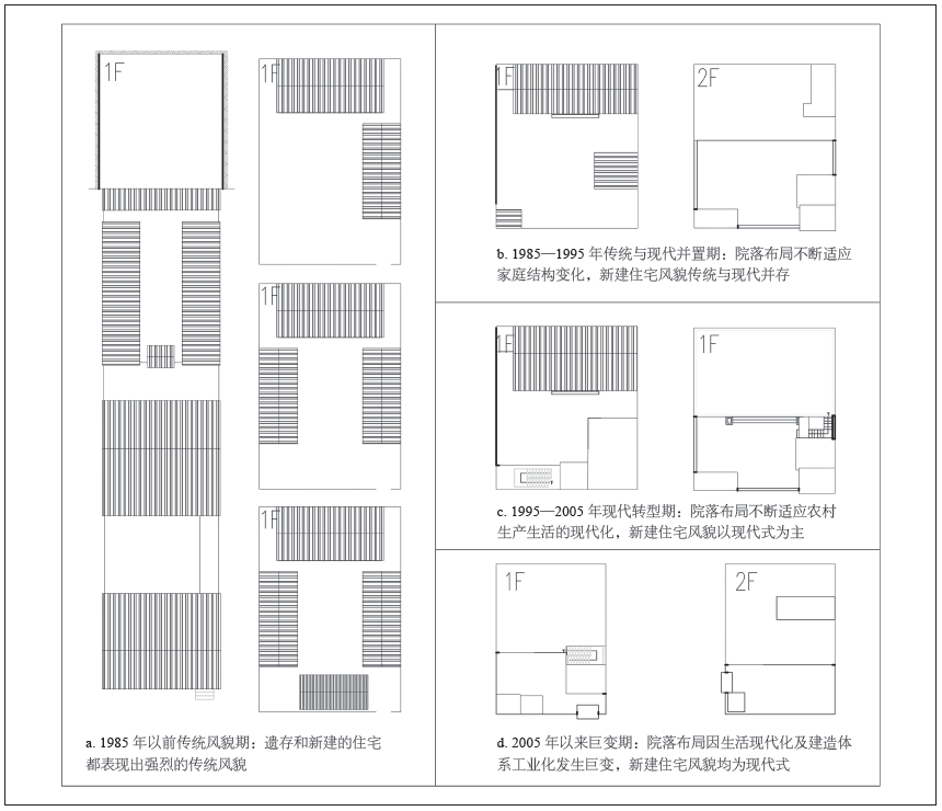 精选文章丨冒亚龙 等，乡村聚落及农宅重构演变规律及动因研究——以豫西普通乡村为例
