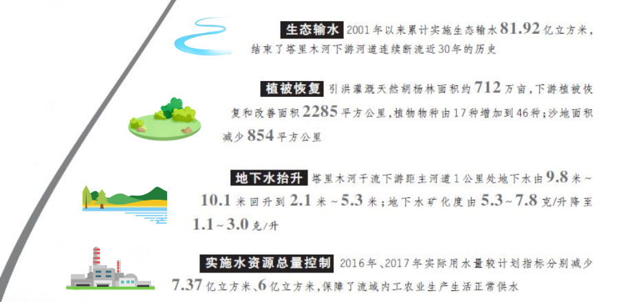 塔里木河的生态保卫战