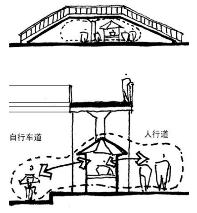 非正式经济:街头零散商摊空间研究(下) 非正式经济:街头零散商摊空间研究(下)
