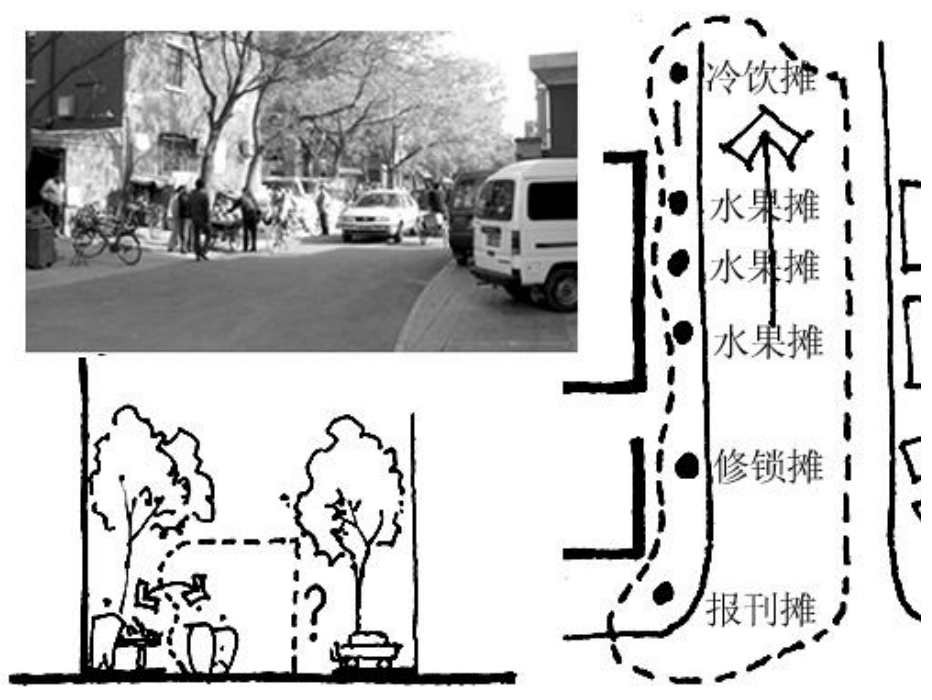 非正式经济:街头零散商摊空间研究(下) 非正式经济:街头零散商摊空间研究(下)