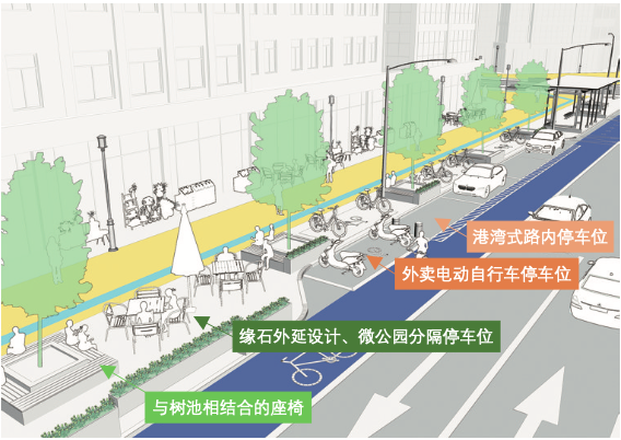 宜居城市背景下街道设计方法探索 宜居城市背景下街道设计方法探索