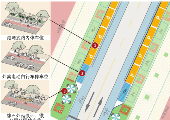 宜居城市背景下街道设计方法探索 宜居城市背景下街道设计方法探索