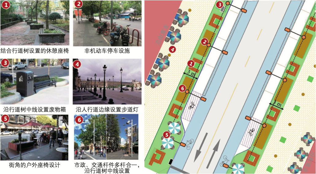 宜居城市背景下街道设计方法探索 宜居城市背景下街道设计方法探索