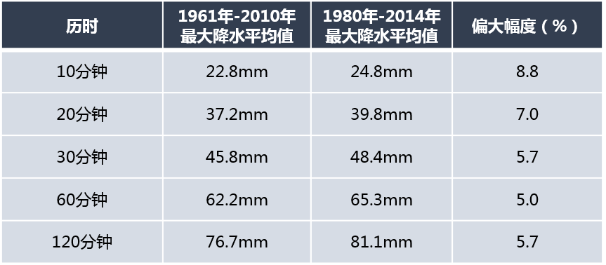 韧性适应，城水共融之道