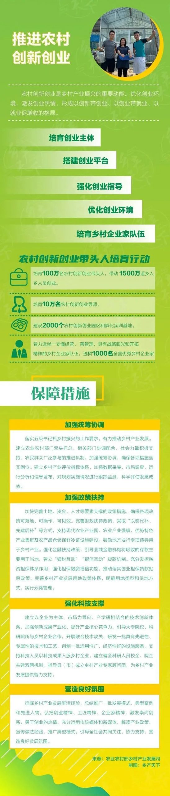 《全国乡村产业发展规划（2020-2025年）》要点解析