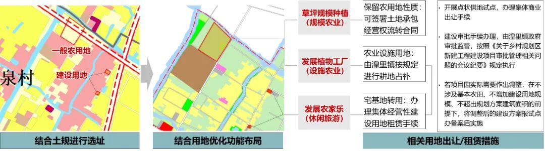 品村 | 农村“三块地”改革下“精明收缩”的探索 ——以常州市武进区香泉村湖上村为例