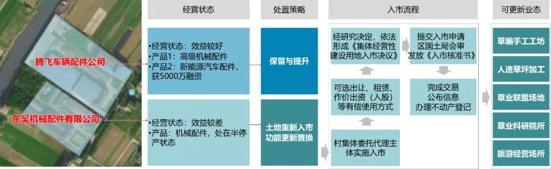 品村 | 农村“三块地”改革下“精明收缩”的探索 ——以常州市武进区香泉村湖上村为例 品村 | 农村“三块地”改革下“精明收缩”的探索 ——以常州市武进区香泉村湖上村为例