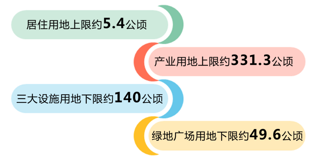 从分区规划（区级国土空间总体规划）到控制性详细规划（街区层面）的亦庄实践