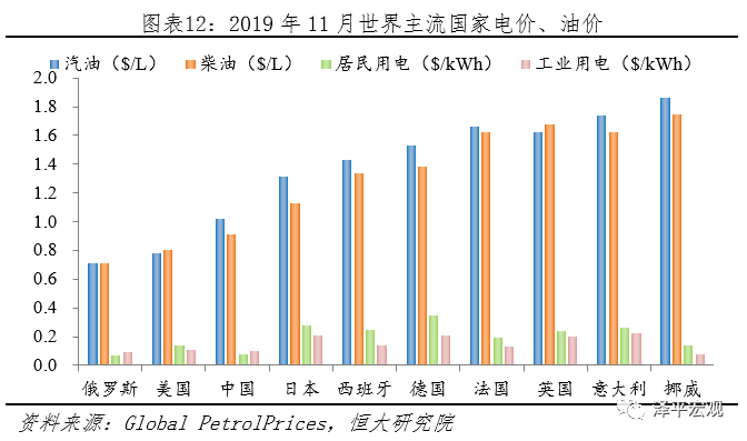 全球新能源汽车发展报告2020：百年未有之大变局