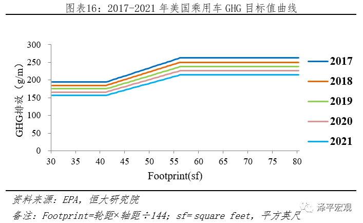 全球新能源汽车发展报告2020：百年未有之大变局