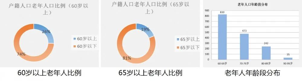 “家门口的共享会客厅”——昆山市中华园省级宜居示范街区便民服务设施研究（二）