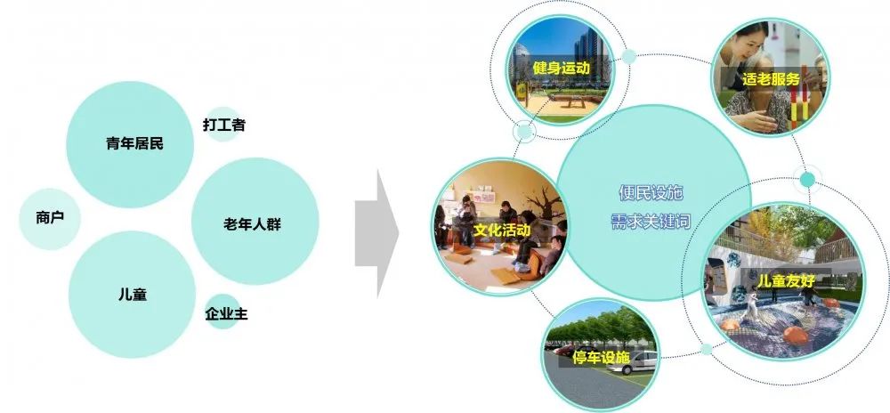 “家门口的共享会客厅”——昆山市中华园省级宜居示范街区便民服务设施研究（二）