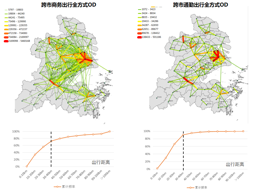 长三角铁路网络和枢纽:新趋势、新路径、新机制 长三角铁路网络和枢纽:新趋势、新路径、新机制