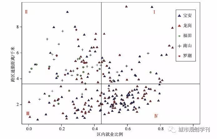 【好文共享】面向就业活动紧凑度的紧凑城市规划策略