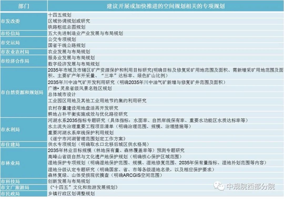 空间治理变革时期遂宁市国土空间总体规划浅探