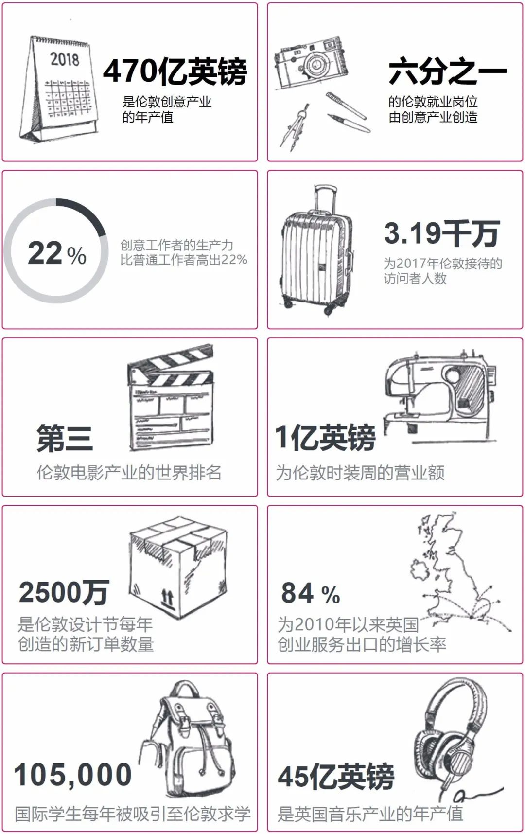 伦敦文化经济：塑造世界文化之都
