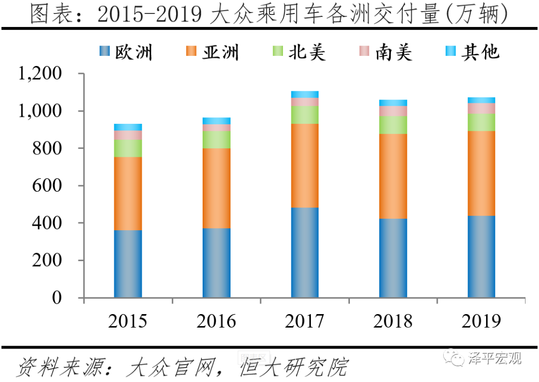 大众汽车电动化转型研究 大众汽车电动化转型研究