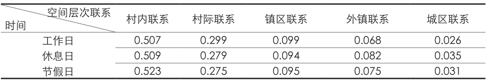 村镇聚落网络联系的手机信令探索——以中山三乡镇为例