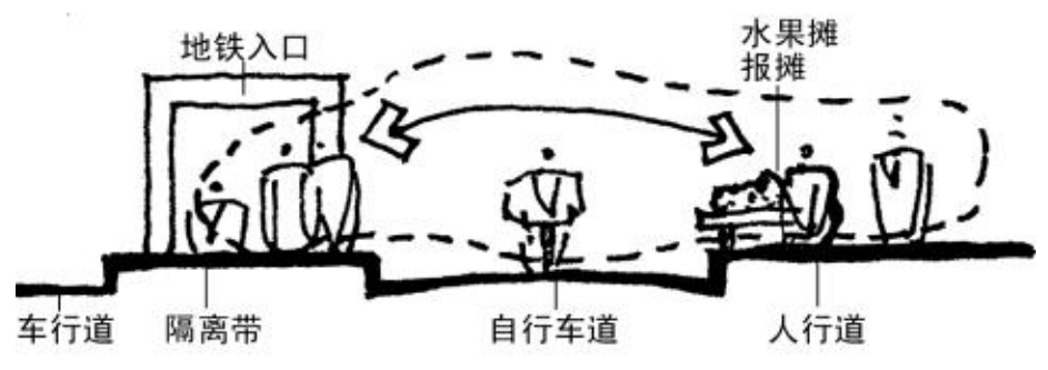 非正式经济:街头零散商摊空间研究(下) 非正式经济:街头零散商摊空间研究(下)